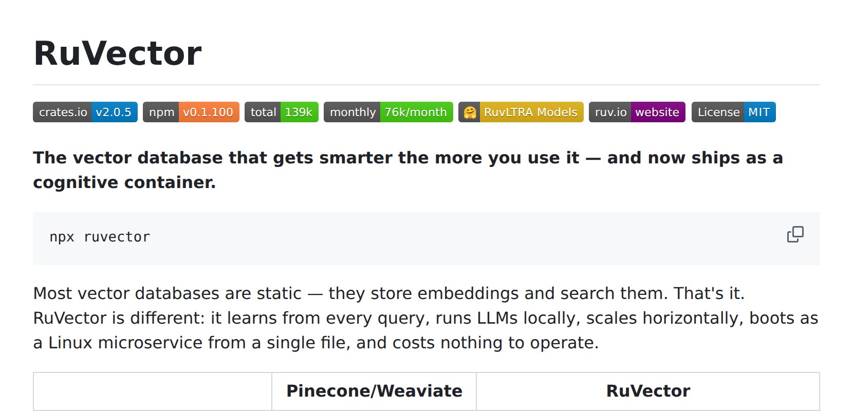 ruvnet / ruvector README Preview